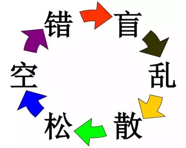 質(zhì)量記錄