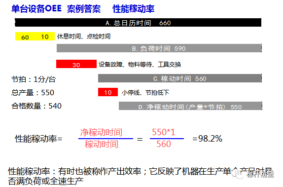 設備保全