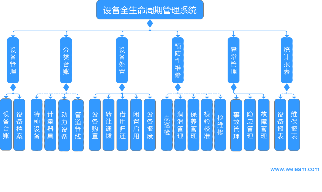 設備管理系統(tǒng)