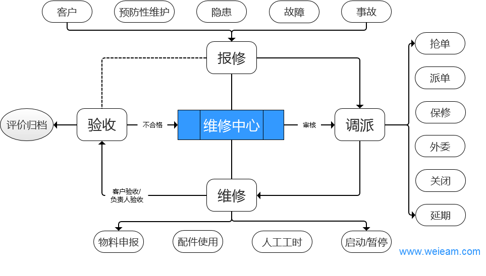 智能工單報(bào)修系統(tǒng)