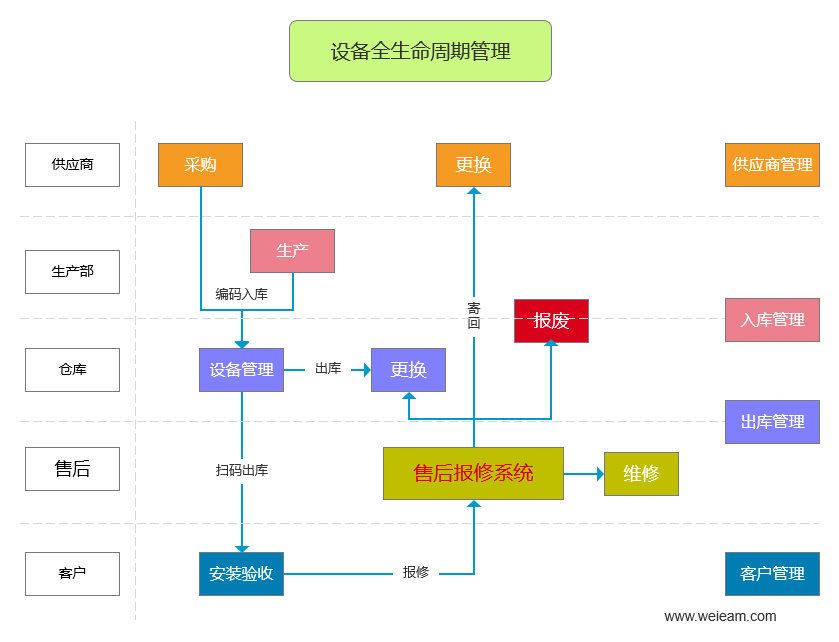 售后報(bào)修系統(tǒng)